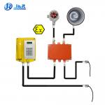 SIP Sound And Light Explosion Proof Broadcast Telephone For Oil Exploration for sale