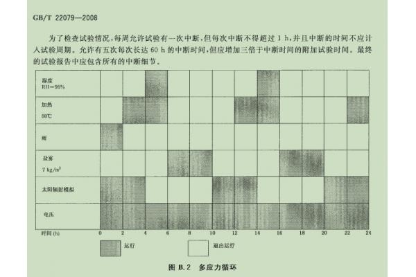 Safety Rubber Testing Equipment For Accurate Polymeric Insulators Testing