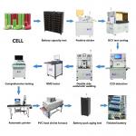 18650 EV Battery Pack Assembly Line for E-Bikes and Power Tools