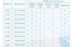 China 2023 Plastic 1HP Swimming Pool  Pumps For Swimming Pool Equipment supplier