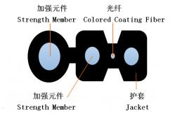 China Plastic Self Supporting FTTH Drop Cable GJYXCH GJYXFCH custom Shape supplier