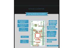 China STM32F429 MCU Discovery Arduino Development Board STM32F429I-DISCO supplier