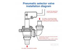 China Pneumatic selector valve Good tightness supplier