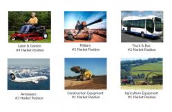 China Easy Maintain Lawn Mower Throttle Cable , Custom Throttle Cable Simple Install supplier