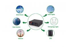 China Odm 100ah 48V Lithium Ion Battery Components Rechargeable Battery Pack supplier