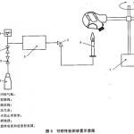 16CFR Part1610 800W  Fame Retardant Mask Tester Fire Testing Machine YY 0469-2011