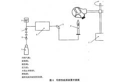 China 16CFR Part1610 800W  Fame Retardant Mask Tester Fire Testing Machine YY 0469-2011 supplier