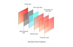 China PET Fresnel UST Screen 100 inch Ambient Light Rejecting Screens Customized supplier
