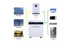 China All In One Solar Power Storage , DDP Shipping Hybrid Solar Battery System supplier