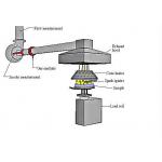 ASTM E1354 BS 476-15 Fire Testing Equipment Building Material Cone Calorimeter ISO 9705 for sale