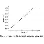 1000 Data Memory Ultrasonic Velocity Meter Ultrasonic Thickness Measurement Equipment