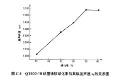 China 1000 Data Memory Ultrasonic Velocity Meter Ultrasonic Thickness Measurement Equipment supplier
