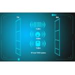 RF EAS System 8.2mhz Security Alarm System Anti Theft Door Alarm