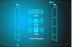 China RF EAS System 8.2mhz Security Alarm System Anti Theft Door Alarm supplier