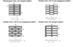 China Customizable Square Perforated Sheet for Industrial Construction DIY Projects supplier