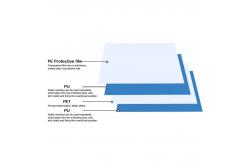 China Sole Dust Removal Reusable Sticky Mat For Home Office Warehouse supplier
