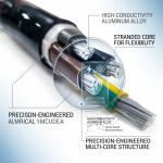 VGV 3x6mm2 IP67 Waterproof PVC Insulated Cable Mining Industrial 0.6/1kV IEC60502 for sale