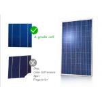 Black Cell Color PV Solar Panels High Transmissions Low Iron Tempered Glass Front Sheet for sale