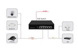 China Factory price gigabit 4 port poe switch 65W with poe watchdog supplier