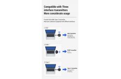 China 4K Wireless HDMI Transmitter Screen sharing system for meeting room presentation system supplier