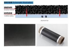 China High Purity Carbon Coated Aluminum Foil 100 - 8000 Meter Roll Length supplier