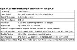 China Aluminum Copper Rigid SMT Circuit Board PCB Fabrication Component Sourcing Assembly supplier