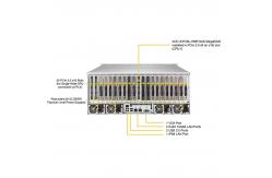 China 6049gp-Trt Forever Server Satellite Receiver Rack for Networking Rack supplier