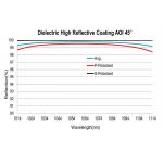 Dielectric High Reflective Coating, Laser Line Thin Film Optical Coating for sale