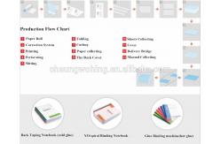 China Professional Notebook Making Machine Automatic Paper Ruling And Folding Production Line supplier