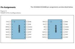 China AS5048A-HTSP AS5048B 14Bit Magnetic Rotary Encoder IC TSSOP14 supplier