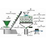 10 Head Weighing And Packing Machine Sheet Food Multihead Combination Weigher