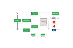 China 300A Input Current 160kW Input Power Burn-In Test Facility with 40kW/bit Burn-in Product Power Aging Test Chamber supplier