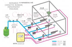 China Thermostat Electric Temperature Controller Customized For Gas Burner supplier