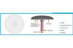 China Resistance Corrosion And High Temperature Ceramic Heater supplier