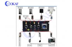 China Quick Mounting 4G Vehicle PTZ Camera One Channel NVR With Keyboard Monitor supplier