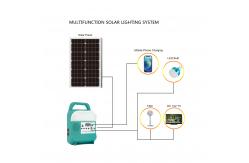 China Off Grid Solar Energy Power Lighting Kit System Rechargeable Mini DC Portable supplier