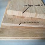 China Wholesale Furniture Decoration  Laminated Bamboo Board for sale