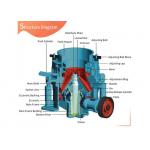 Mn13Cr2 Mn18Cr2 Mining Machine Spare Parts Cone Crusher Bowl Liner And Mantle