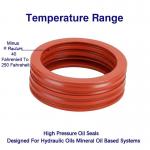 Temperature Range Minus 40 Fahrenheit To 250 Fahrenheit High Pressure Oil Seals Designed For Hydraulic Oils Mineral Oil Based Systems for sale