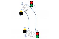 China Intelligent Curve Traffic Controller Fast Response Low Maintenance RS 485 AC 220V supplier