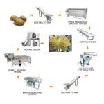 High Quality Garri Processing Machine Cassava Processing for sale