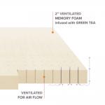 2 Ventilated Memory Foam Mattress With Washable Removal Cover