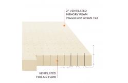 China 2 Ventilated Memory Foam Mattress With Washable Removal Cover supplier