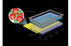 China Programmable IC Chip manufacturer