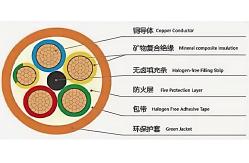 China Flame Retardant Tape Cable Material And Accessory Wrapping Material Non Halogen supplier