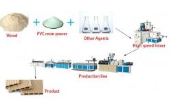 China PVC WPC PE Panel Ceiling Profile Decking Production Extrusion Extruding Line supplier