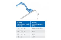 China 6 Axis Robot Arm GP88 Payload 88kg Reach 2236mm Material Handing Robotot supplier