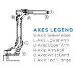 YASKAWA Welding Robot Arm with 727mm Reach 3649mm Vertical Reach with welding machine