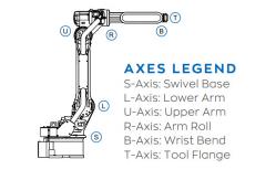 China YASKAWA Welding Robot Arm with 727mm Reach 3649mm Vertical Reach with welding machine supplier