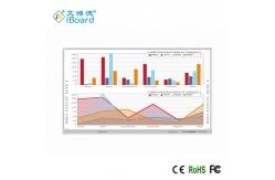 China iBoard Interactive Whiteboard 92'' Multi Touch Smart Board For Teaching supplier